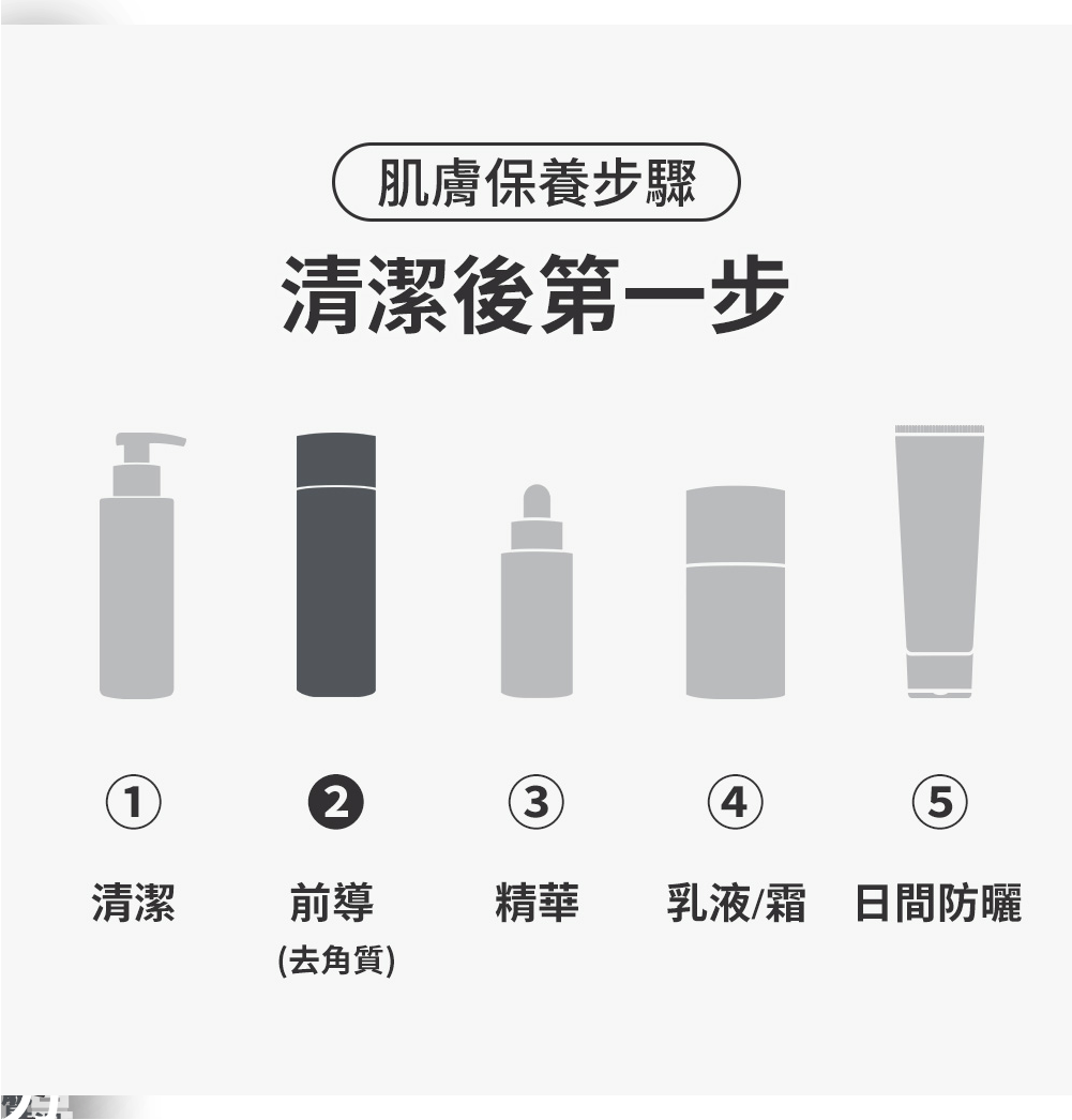 8%雙重果酸精華液