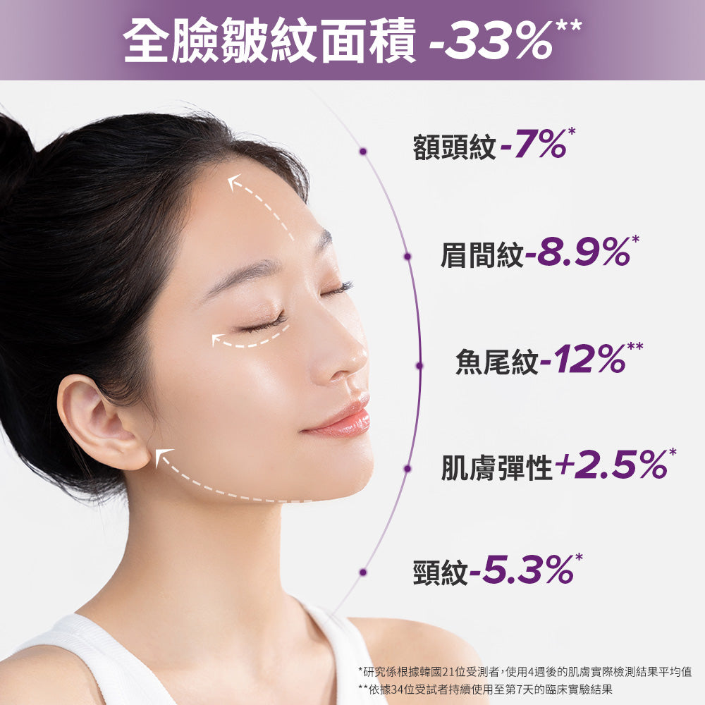 0.3%A醇+2%補骨脂酚精華乳