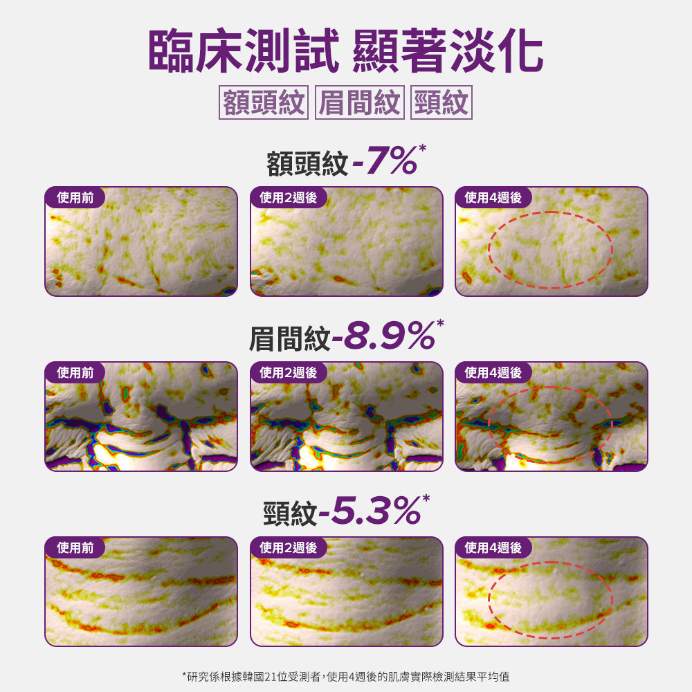 0.3%A醇+2%補骨脂酚精華乳