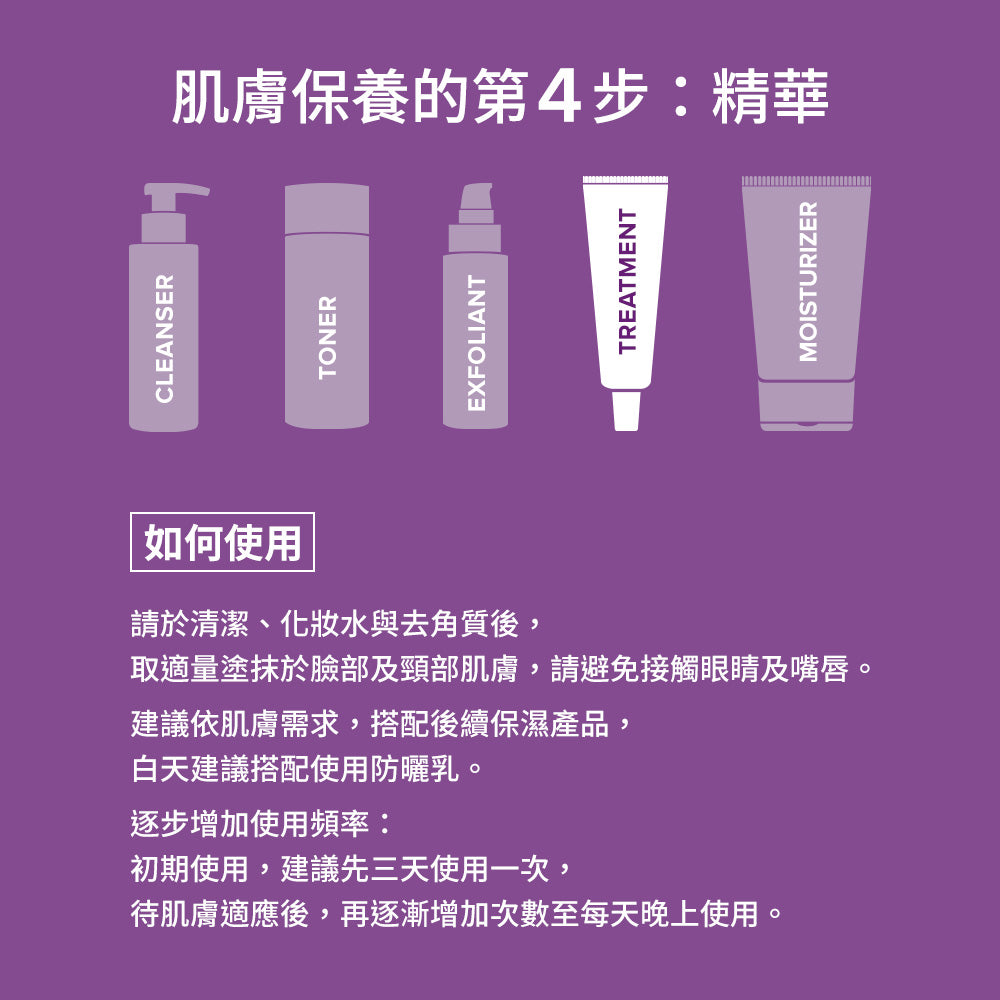 0.3%A醇+2%補骨脂酚精華乳