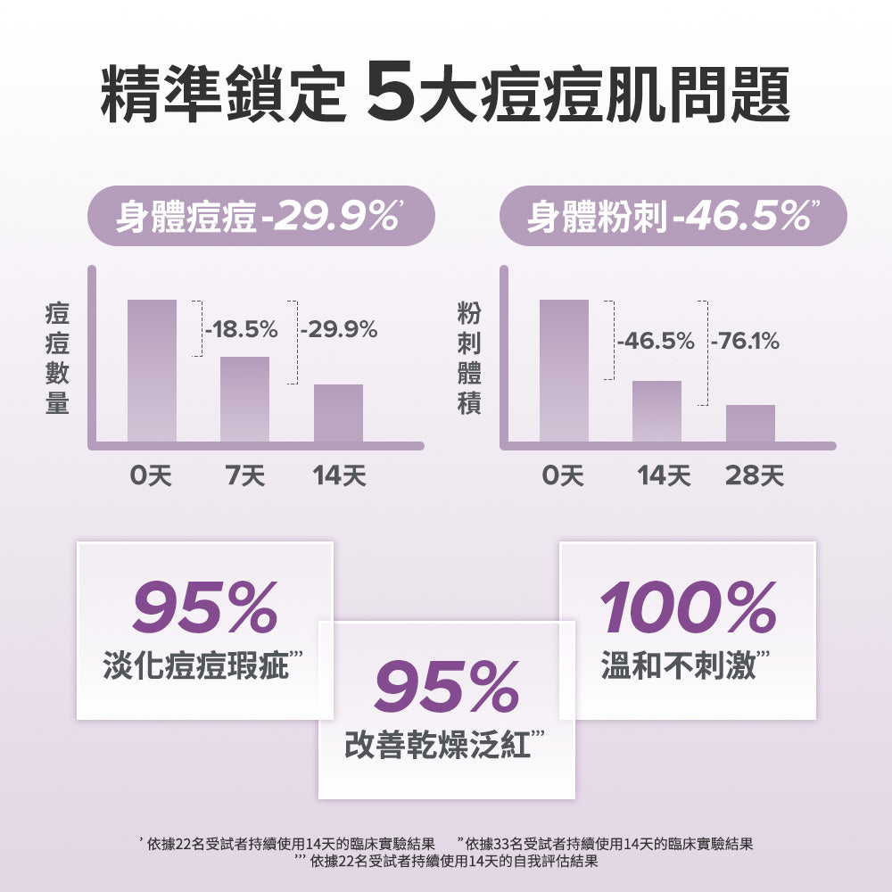 2%水楊酸身體乳【小包裝】