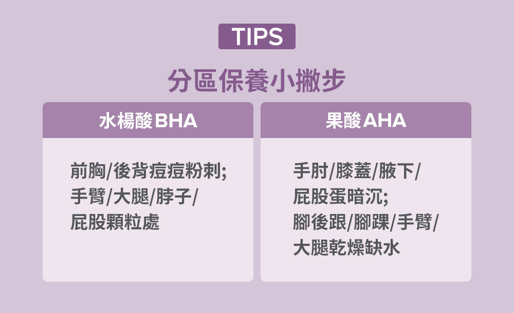 10%果酸身體乳