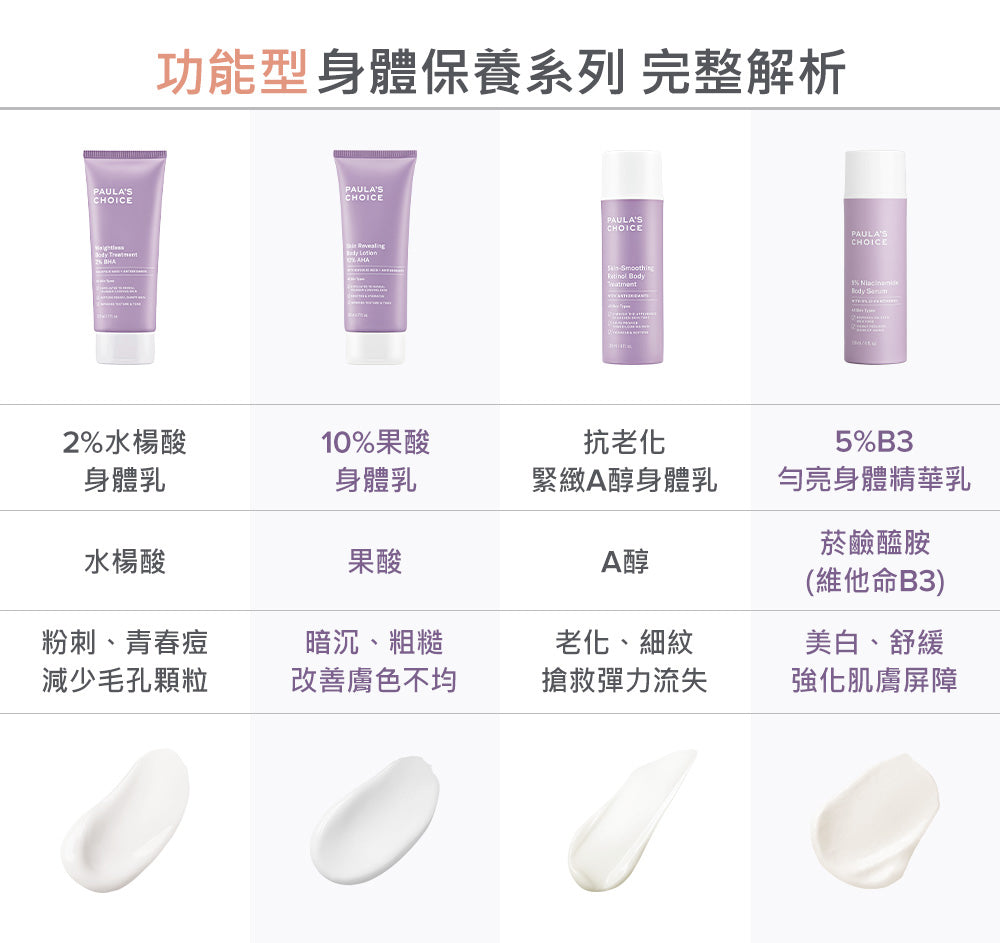 5%B3勻亮身體精華乳【小包裝】