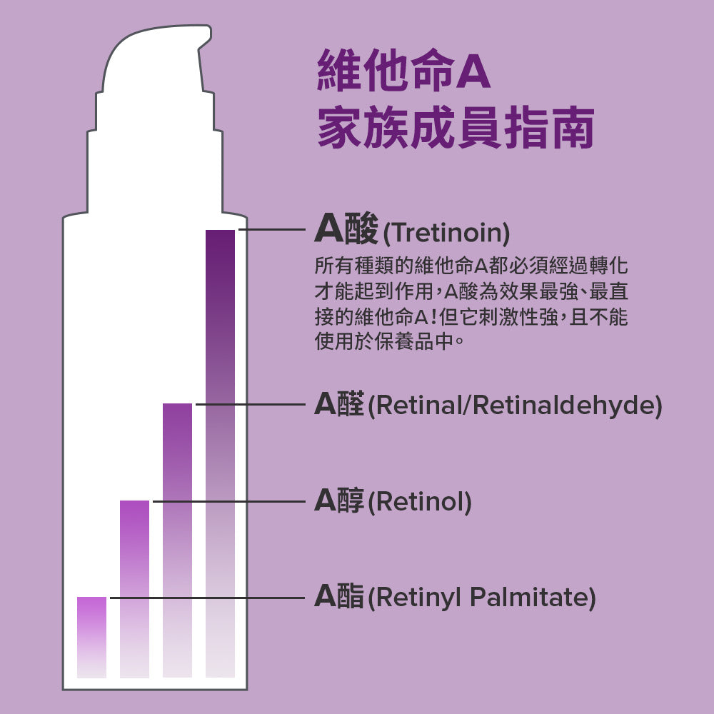 高效A醛PRO新生精華