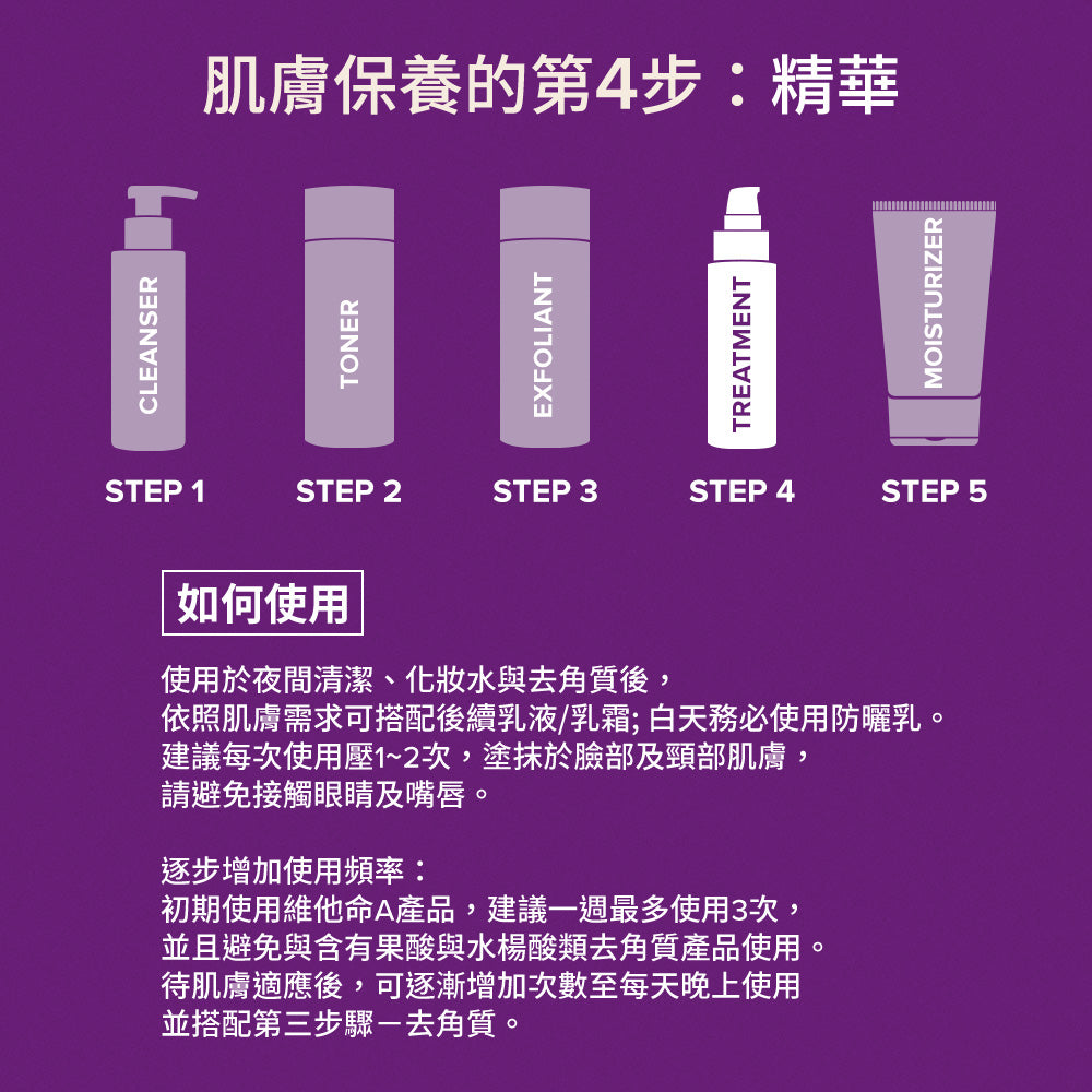 高效A醛PRO新生精華【小包裝】