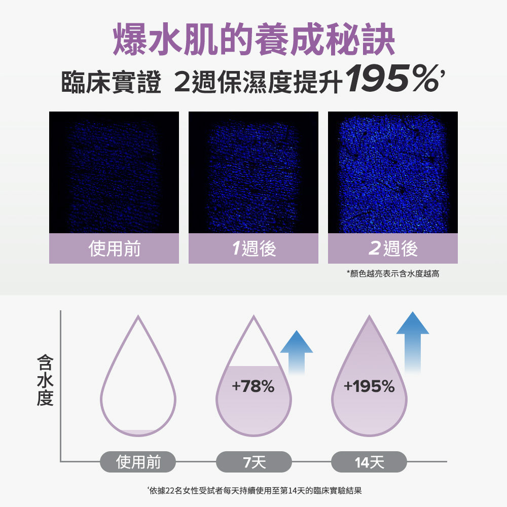 10%果酸身體乳