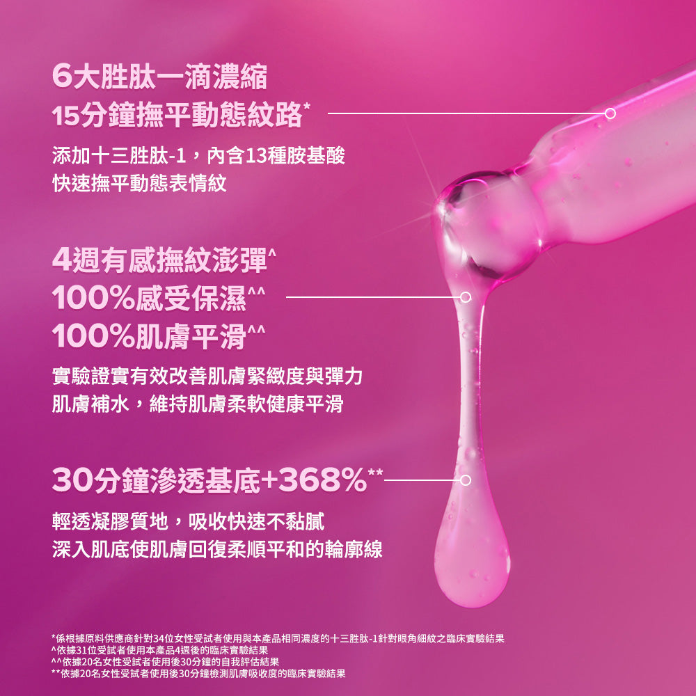 高效胜肽膠原緊緻精萃【小包裝】