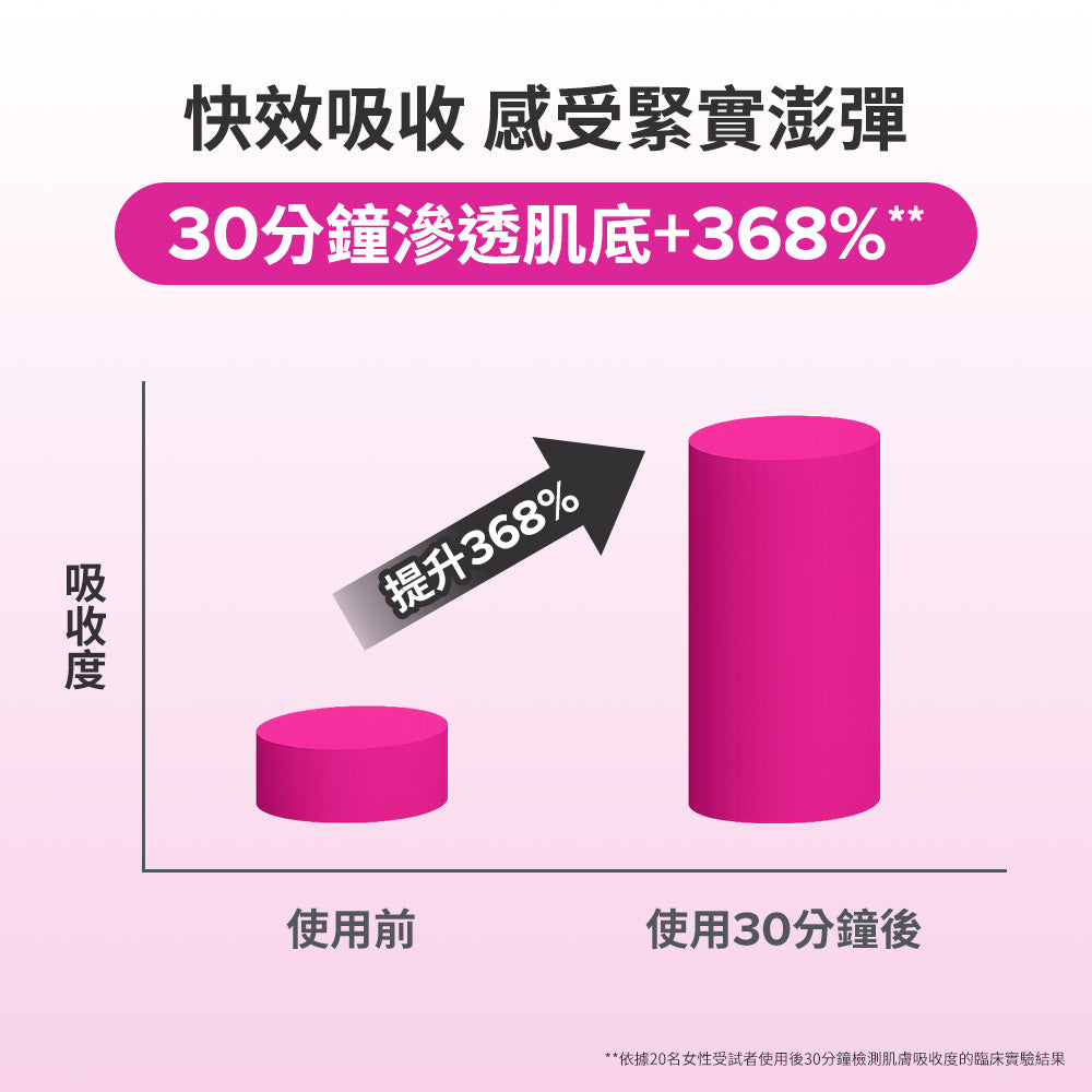 高效胜肽膠原緊緻精萃【小包裝】