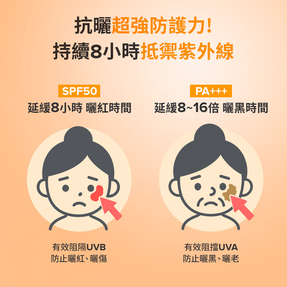C5清爽透亮防曬凝乳 SPF 50 PA+++ 【小包裝】