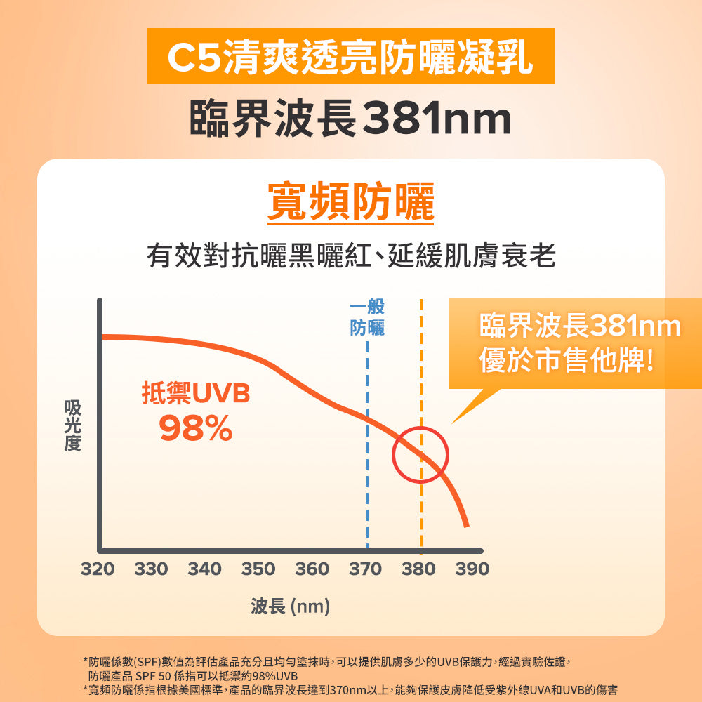 C5清爽透亮防曬凝乳 SPF 50 PA+++ 【小包裝】