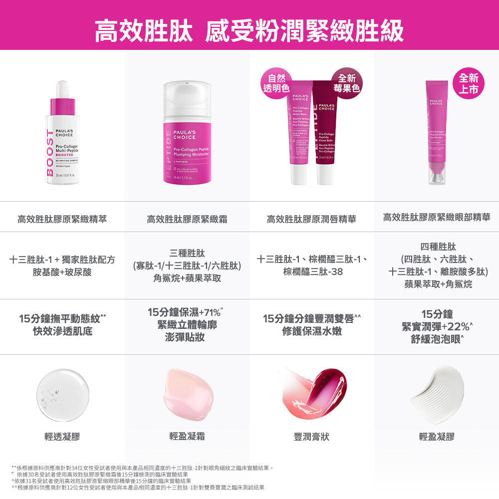高效胜肽膠原潤唇精華(莓果色)