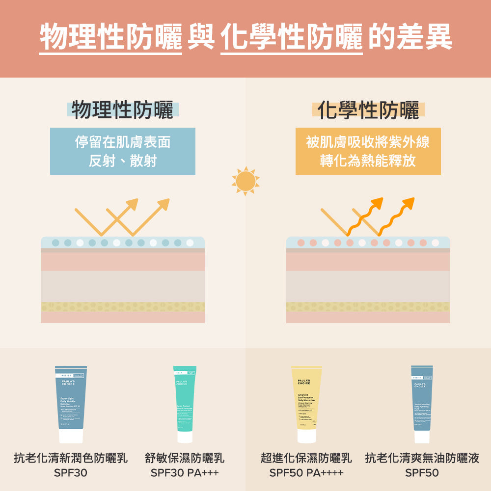 舒敏保濕防曬乳SPF30 PA+++