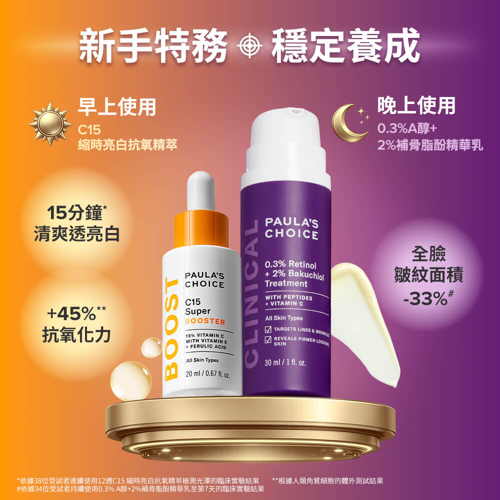 0.3%A醇+2%補骨脂酚精華乳