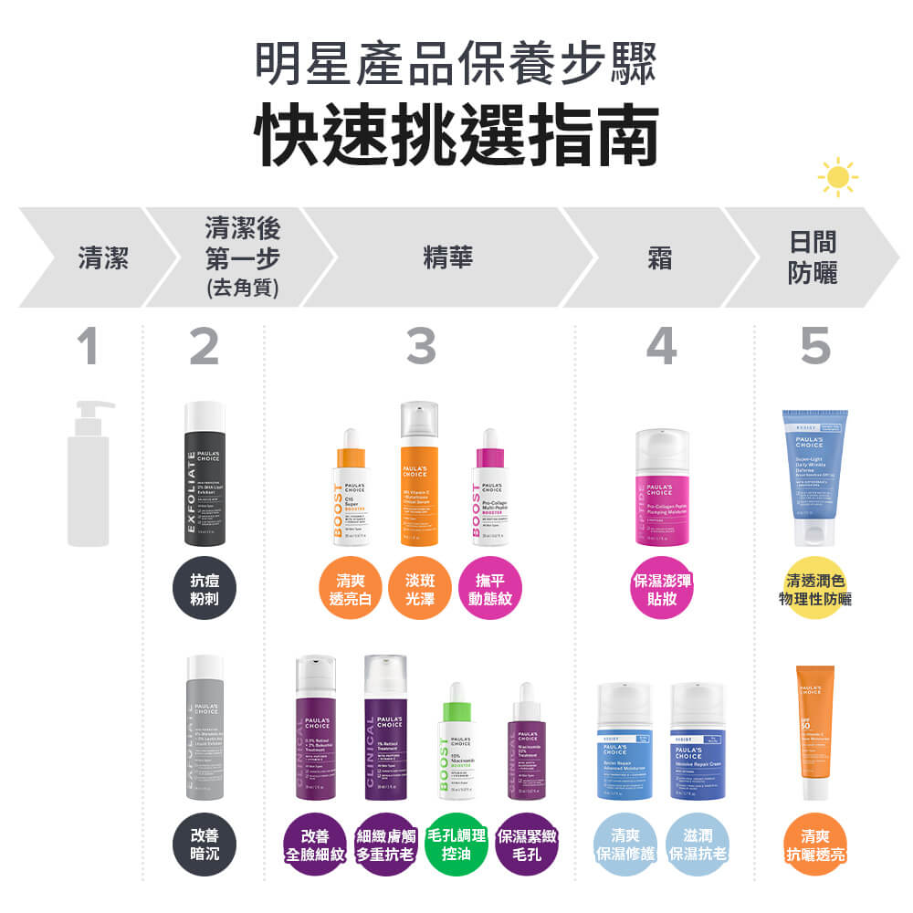 抗老化極緻修護霜