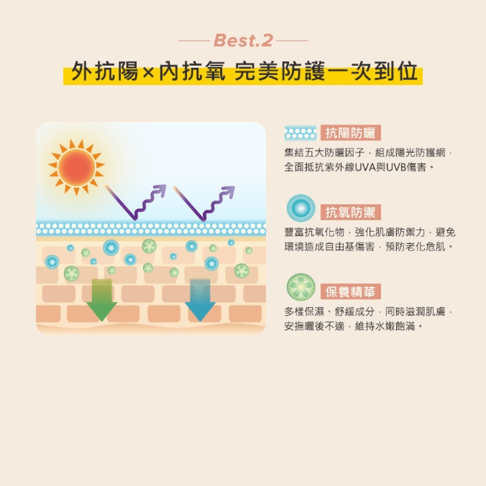 抗老化保濕防曬乳SPF50
