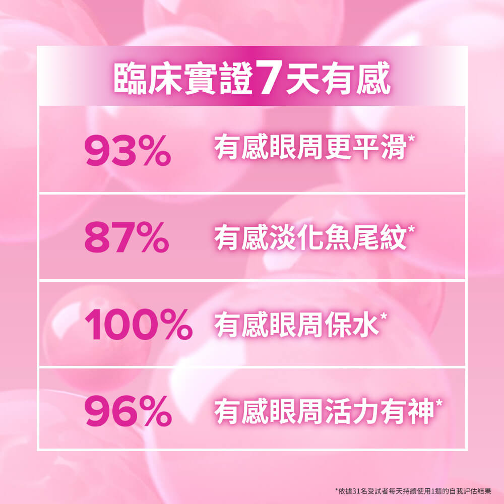 高效胜肽膠原緊緻眼部精華