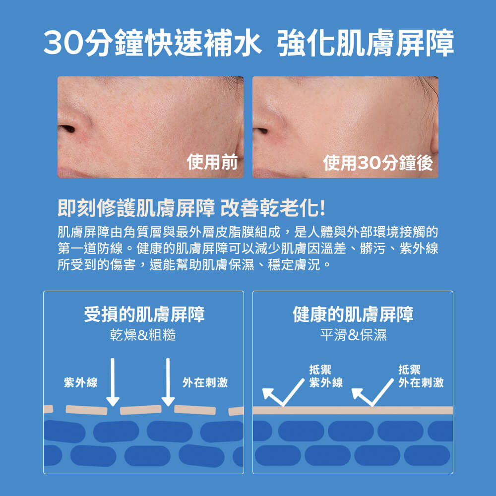 抗老化清爽保濕修護霜【小包裝】