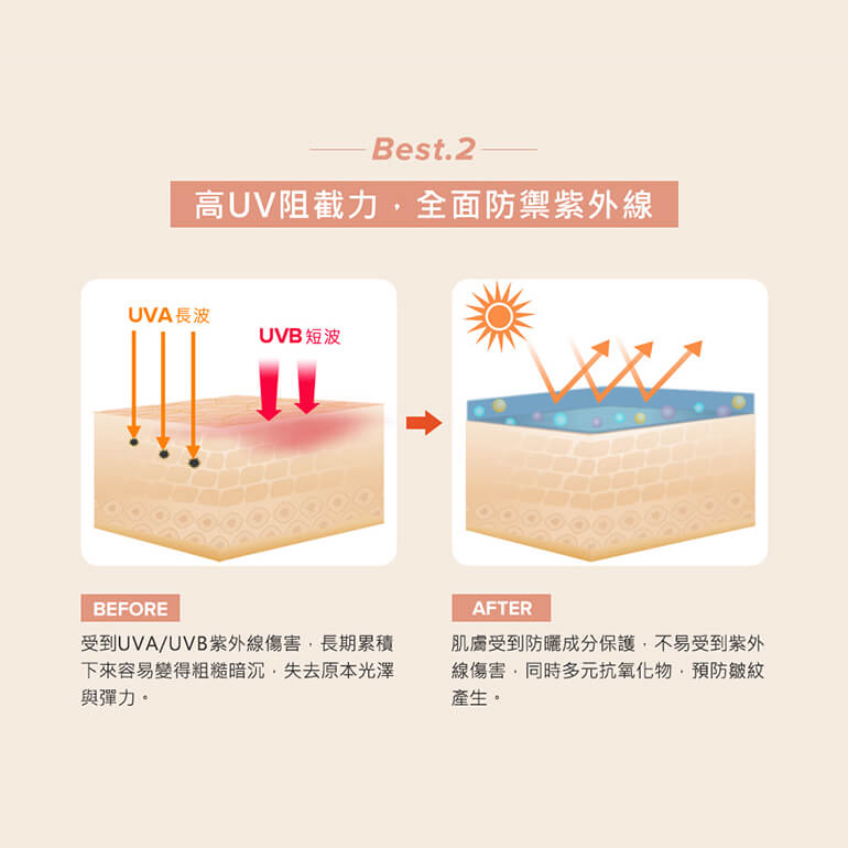 全護防水防曬乳SPF50