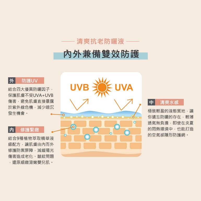 抗老化清爽無油防曬液SPF50