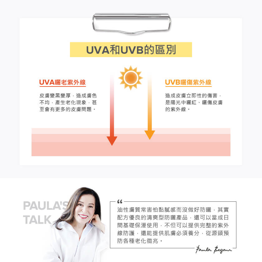 抗老化清爽無油防曬液SPF50